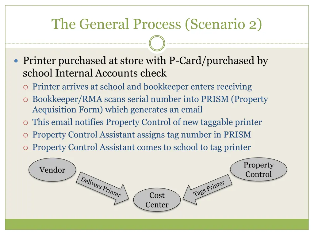 the general process scenario 2