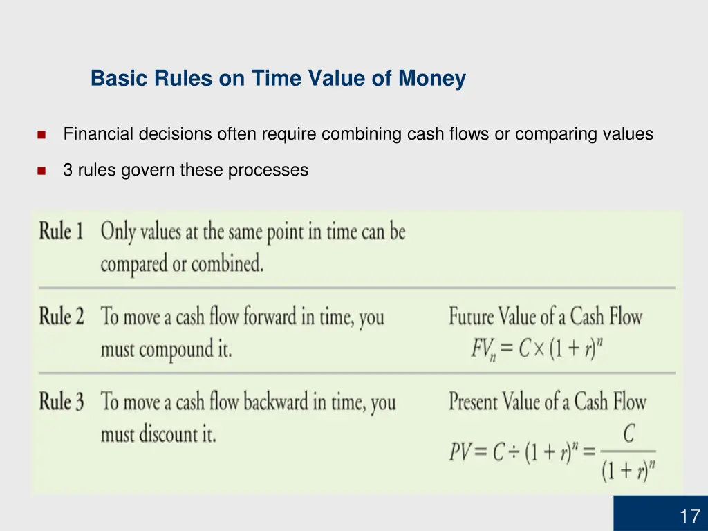 basic rules on time value of money