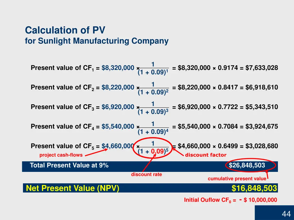 calculation of pv for sunlight manufacturing 1