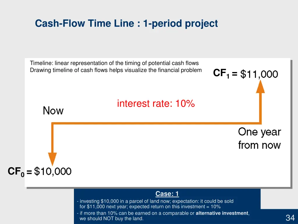cash flow time line 1 period project