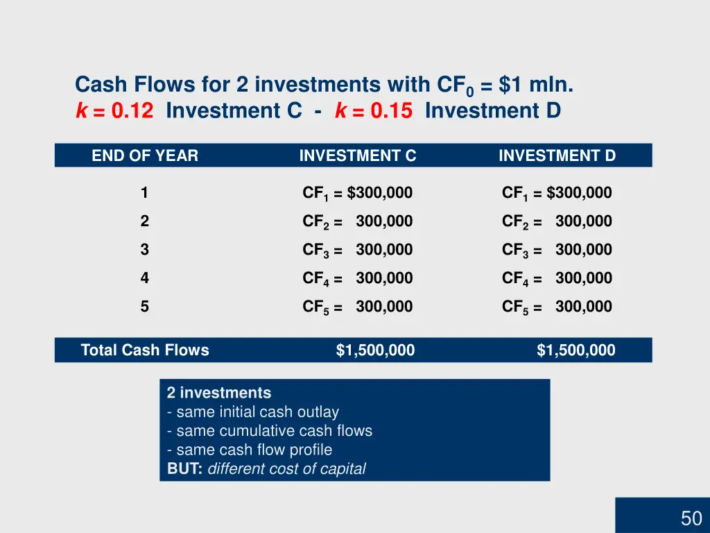 cash flows for 2 investments with