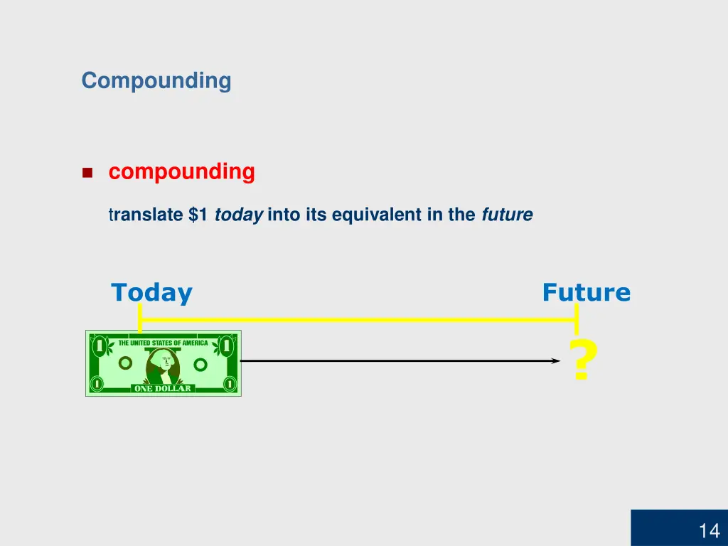 compounding