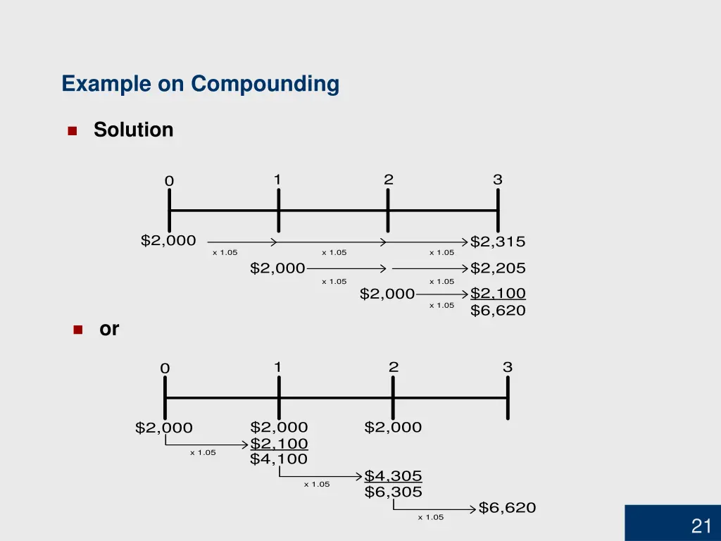 example on compounding 1
