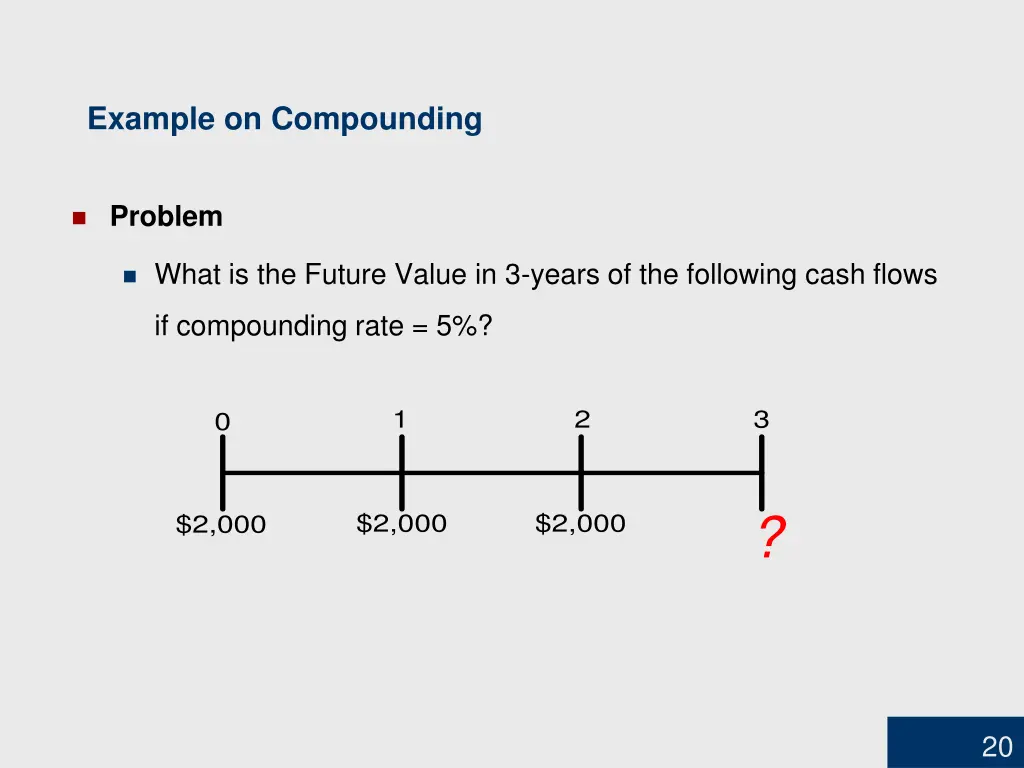 example on compounding