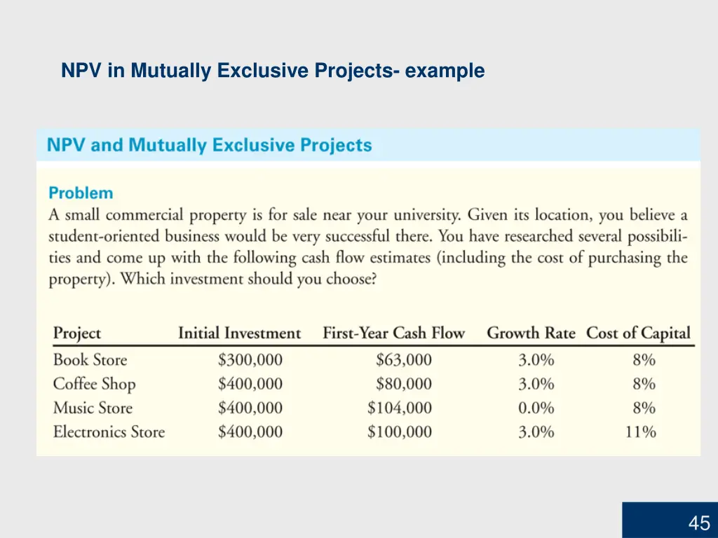 npv in mutually exclusive projects example
