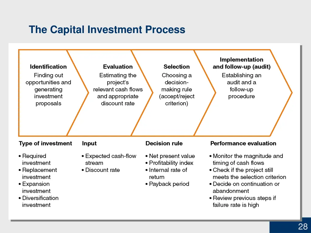 the capital investment process 3