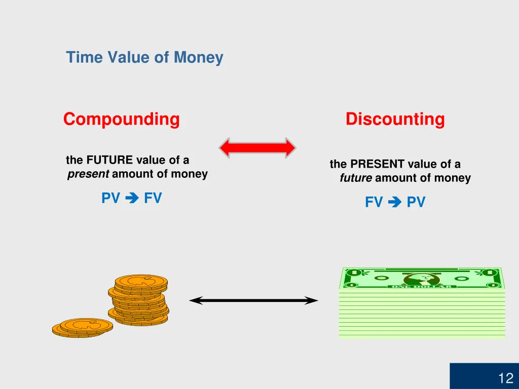 time value of money 2