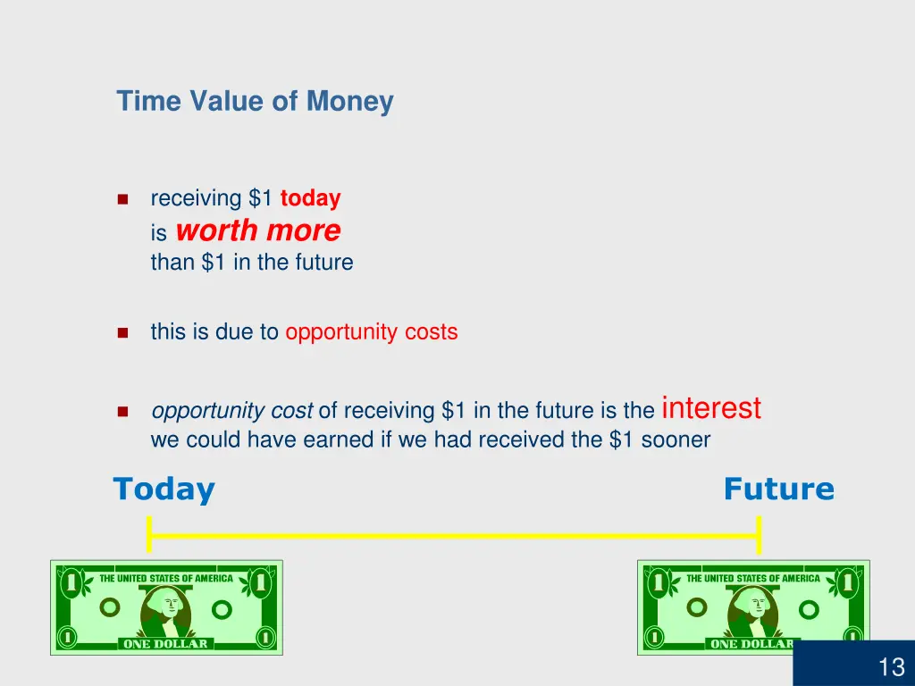 time value of money 3