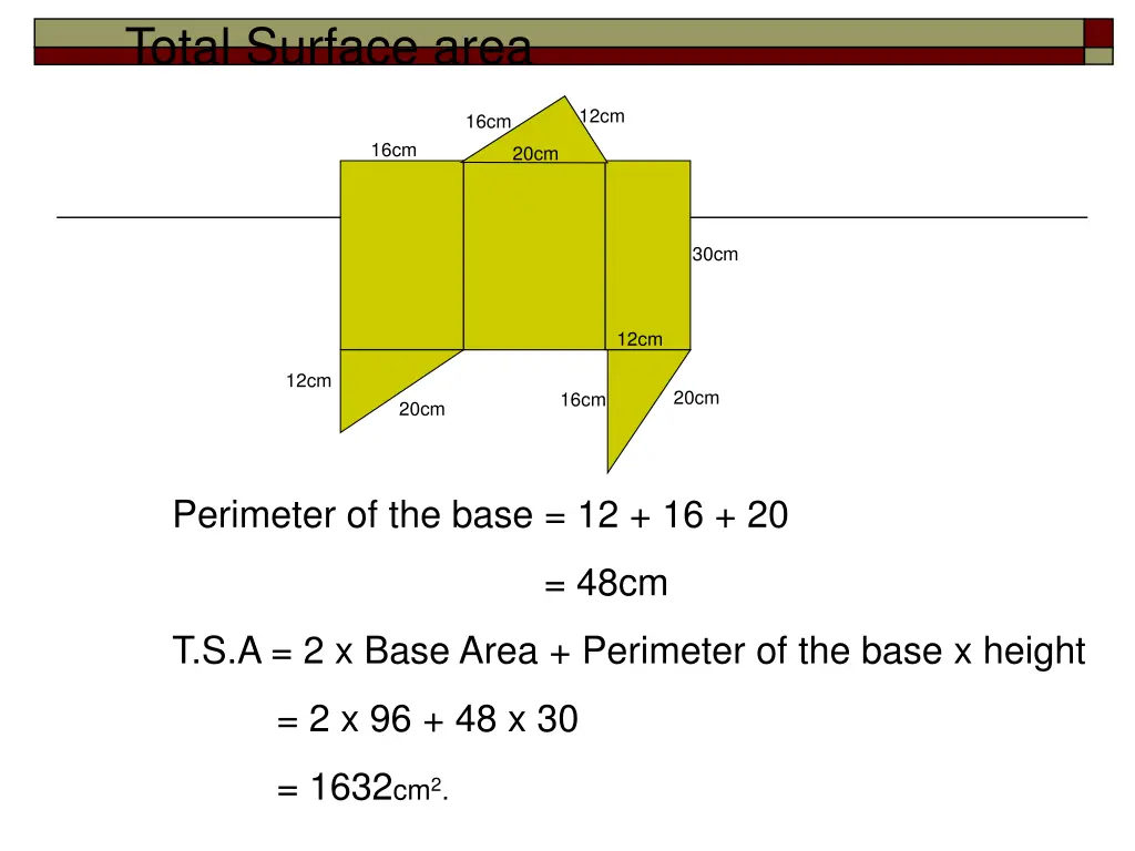 total surface area