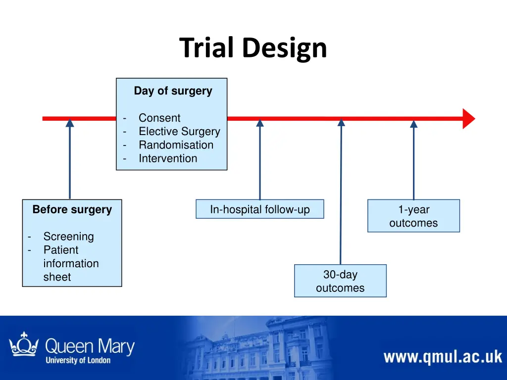 trial design 1