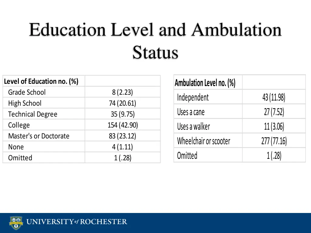education level and ambulation status