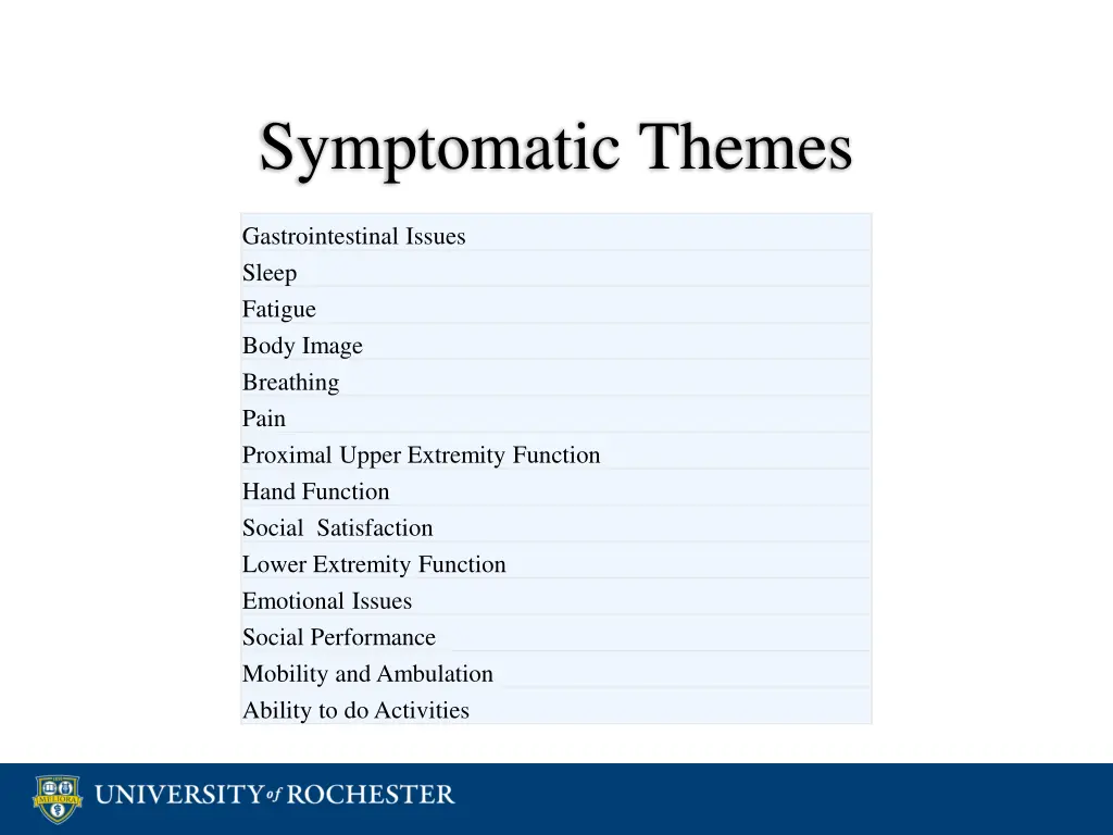 symptomatic themes