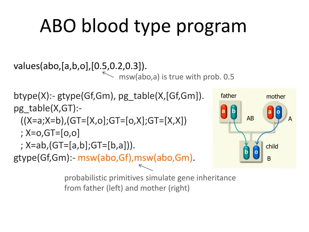 abo blood type program