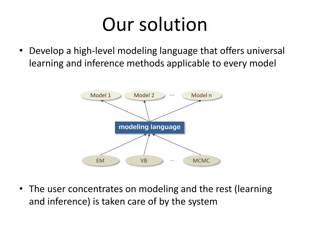 our solution