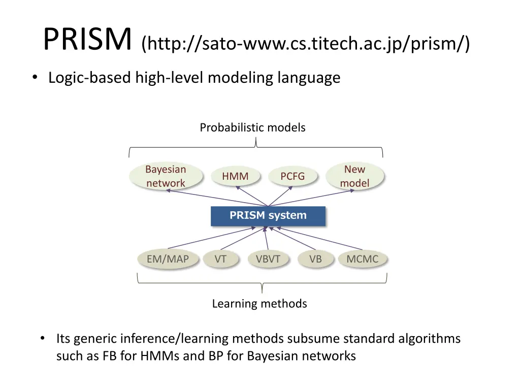 prism http sato www cs titech ac jp prism