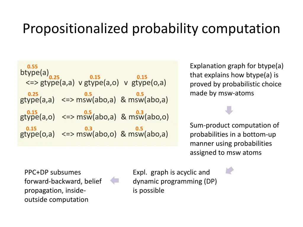 propositionalized probability computation