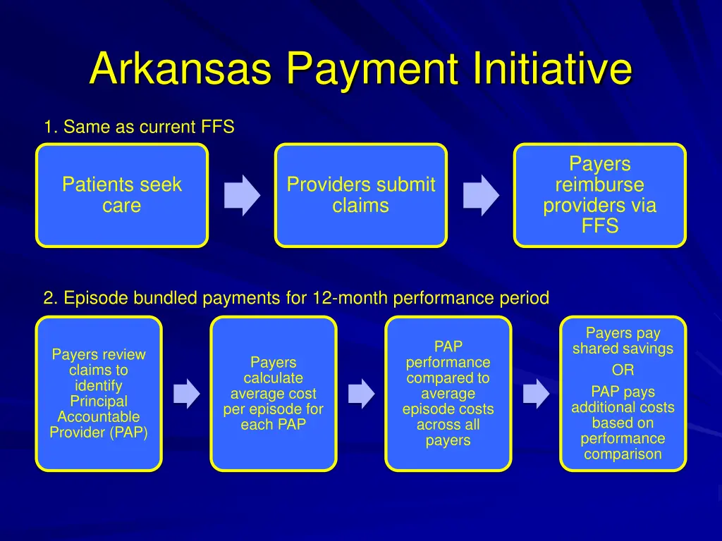 arkansas payment initiative