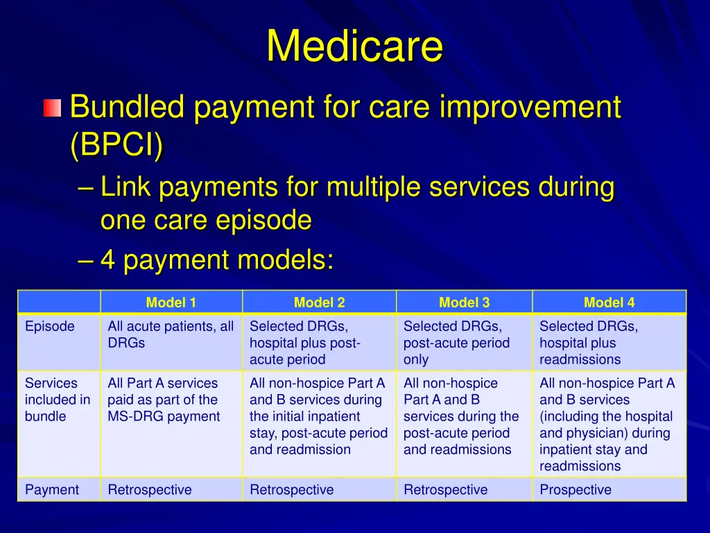 medicare