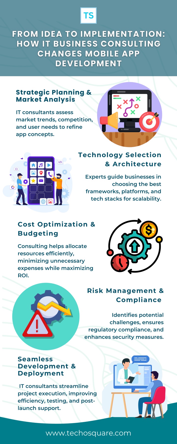 strategic planning market analysis