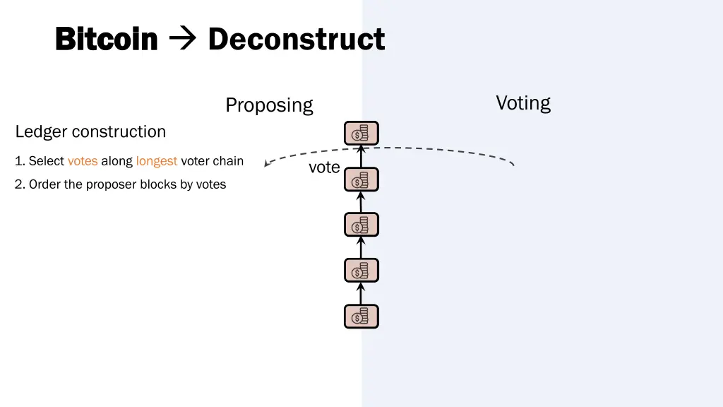 bitcoin bitcoin bitcoin deconstruct