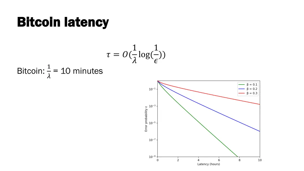 bitcoin latency bitcoin latency 2
