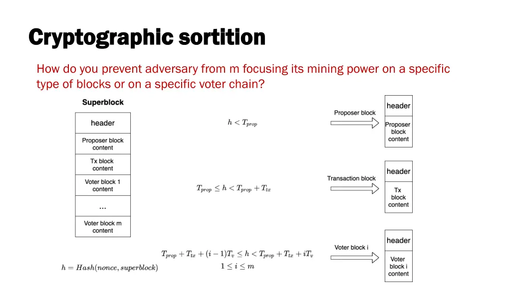 cryptographic sortition cryptographic sortition