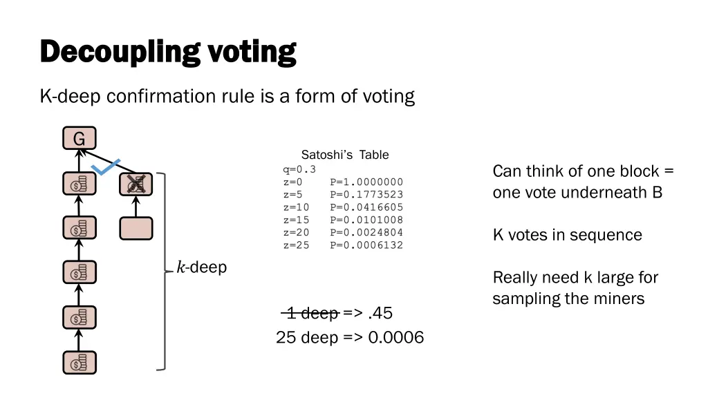 decoupling voting decoupling voting