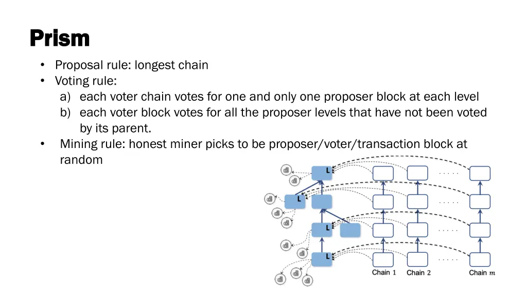 prism prism proposal rule longest chain voting