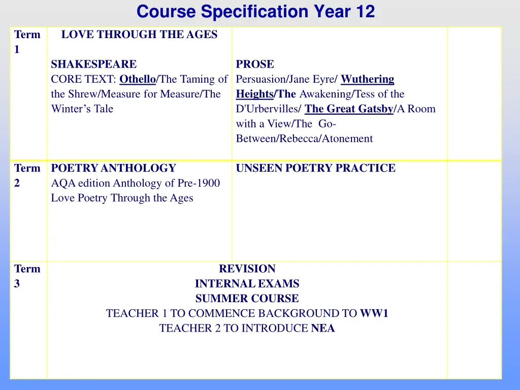 course specification year 12