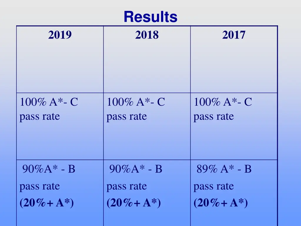 results 2018