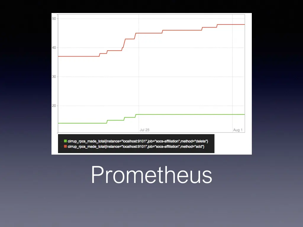 prometheus