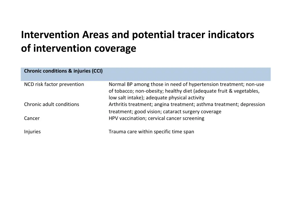 intervention areas and potential tracer 1