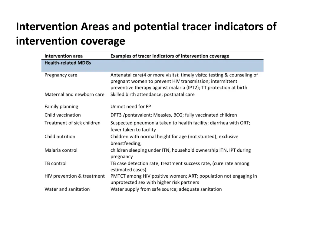 intervention areas and potential tracer