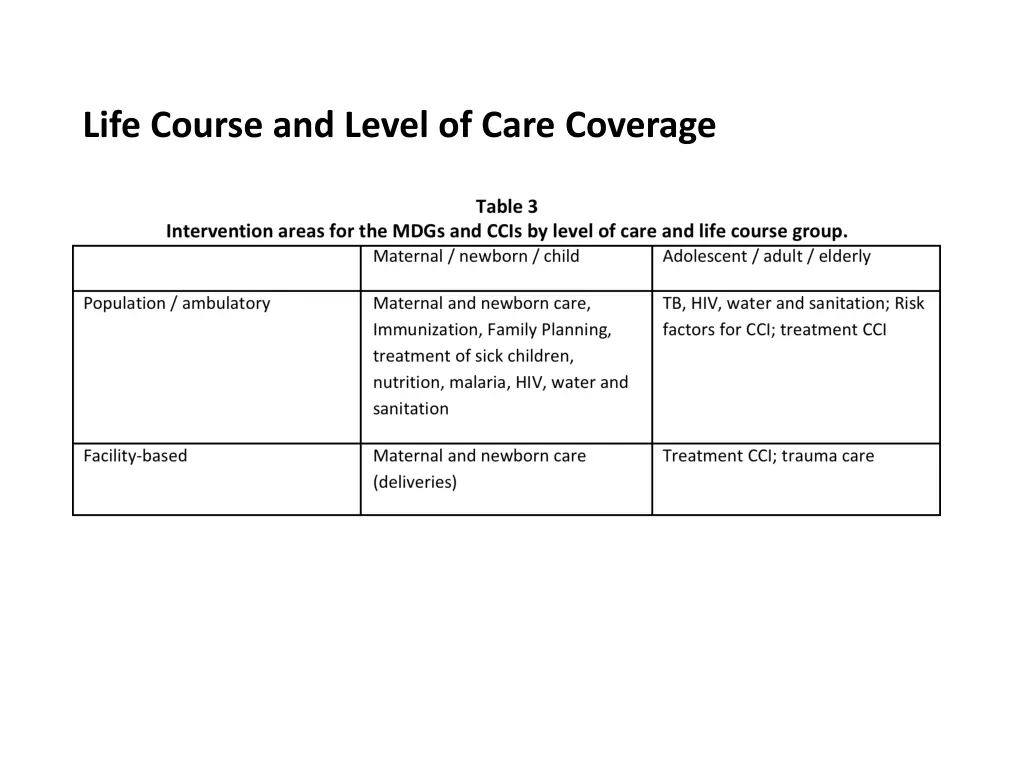 life course and level of care coverage