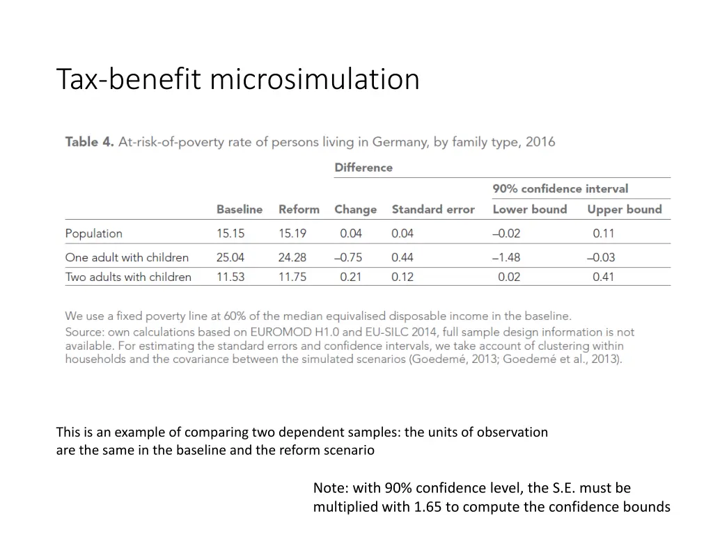tax benefit microsimulation 4