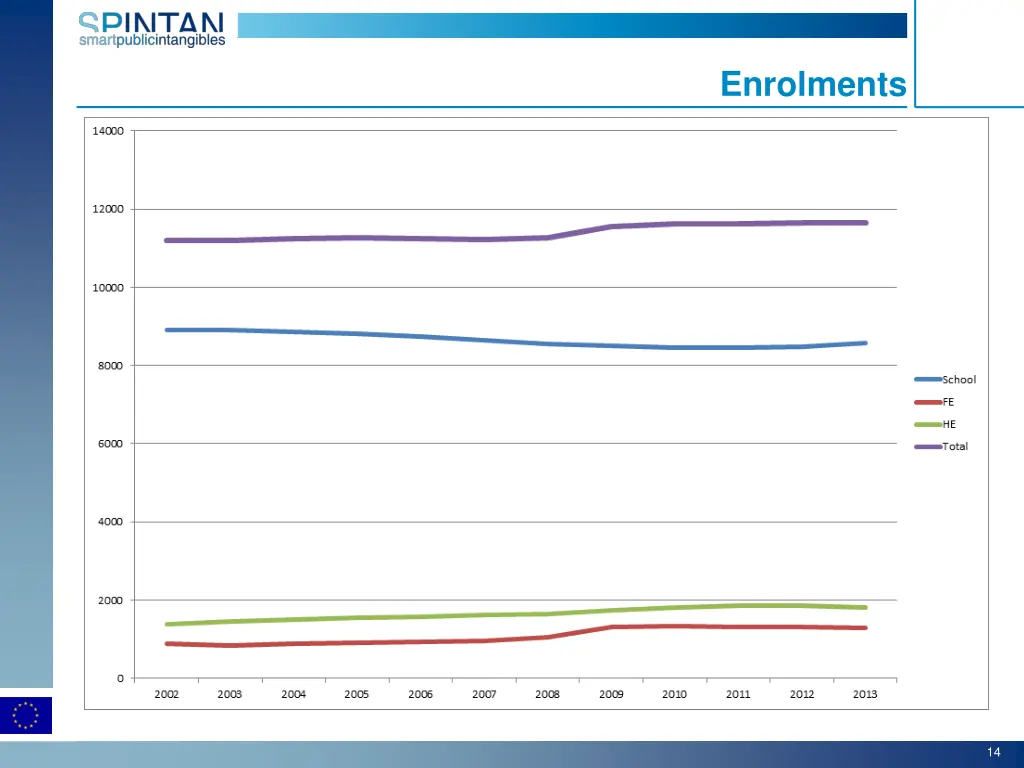 enrolments