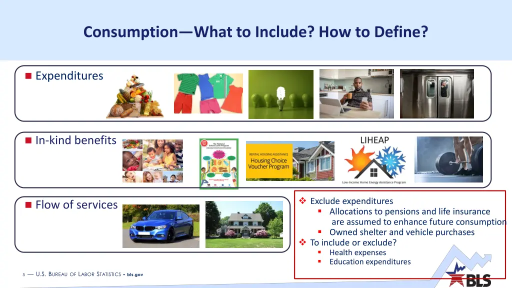 consumption what to include how to define