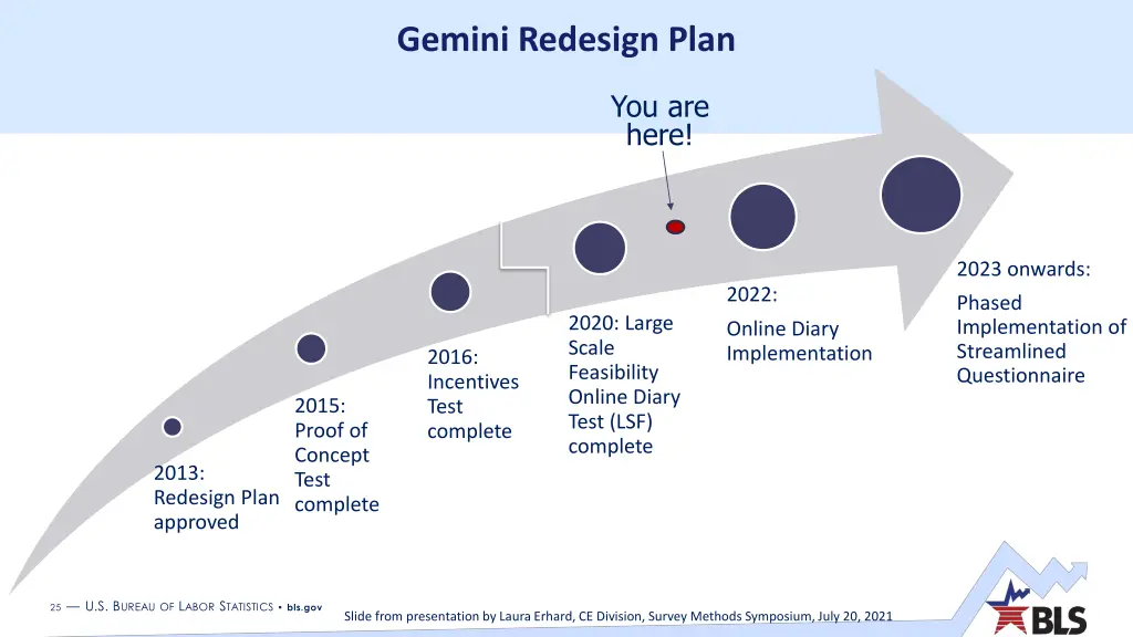 gemini redesign plan