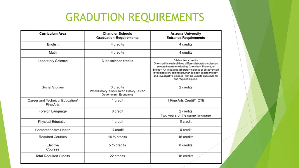 gradution requirements