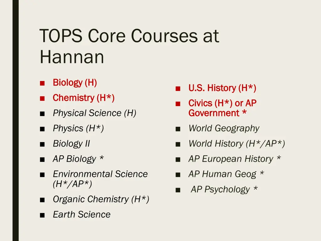 tops core courses at hannan 1