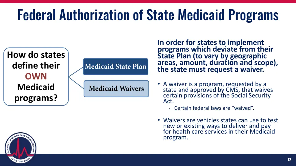 federal authorization of state medicaid programs 2