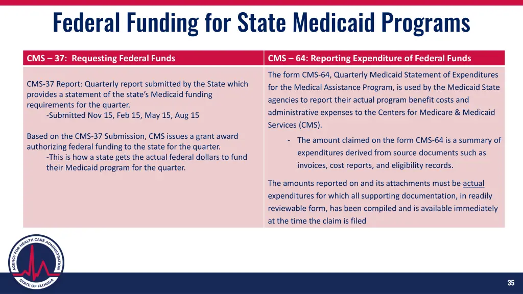 federal funding for state medicaid programs 6
