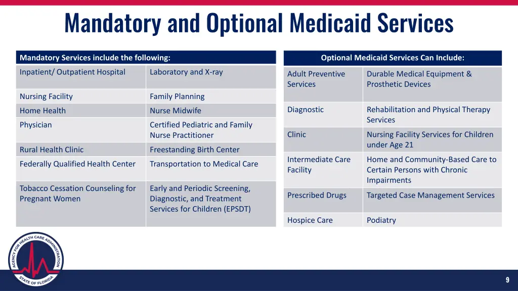 mandatory and optional medicaid services 1