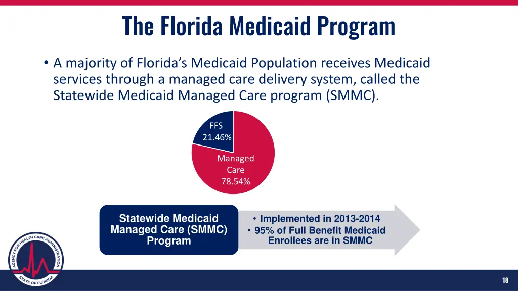 the florida medicaid program 1