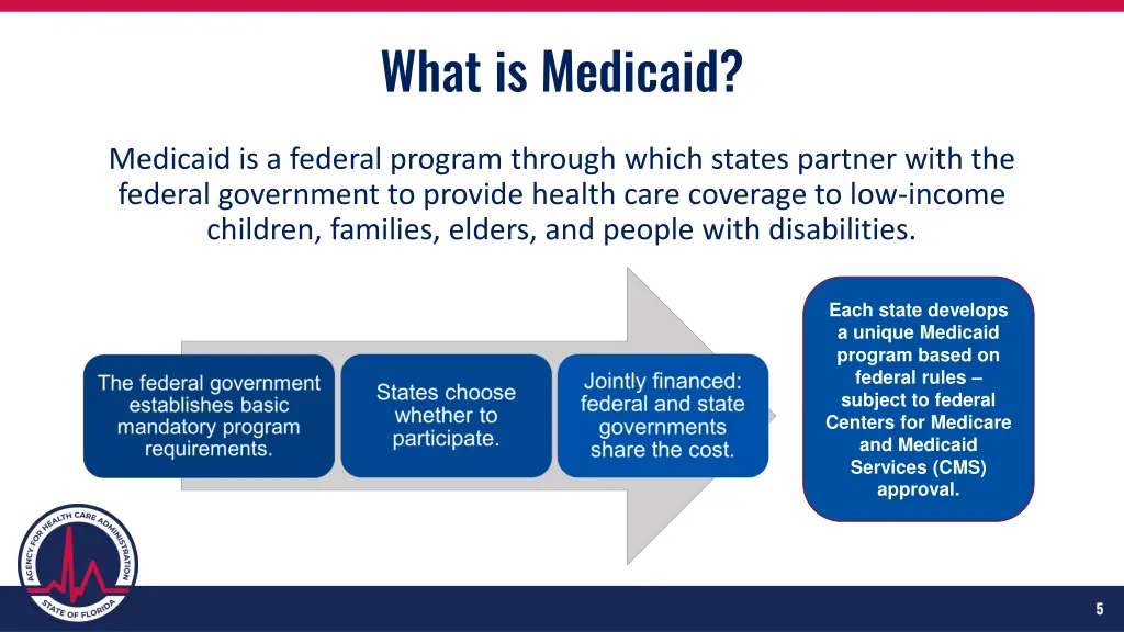 what is medicaid
