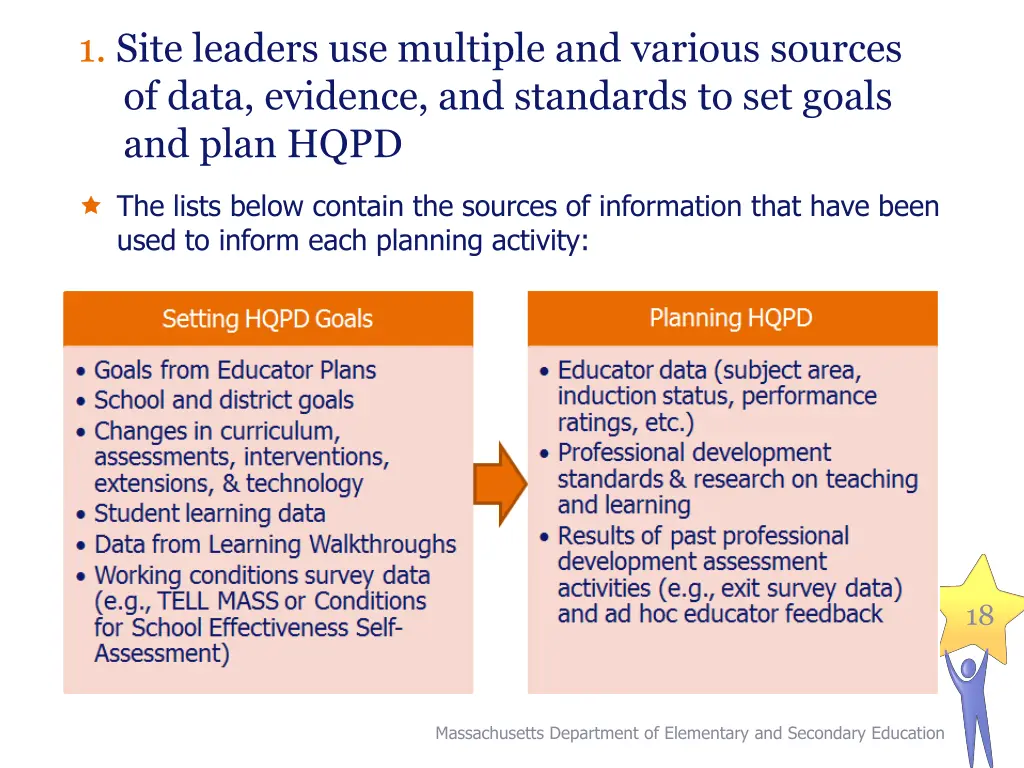 1 site leaders use multiple and various sources