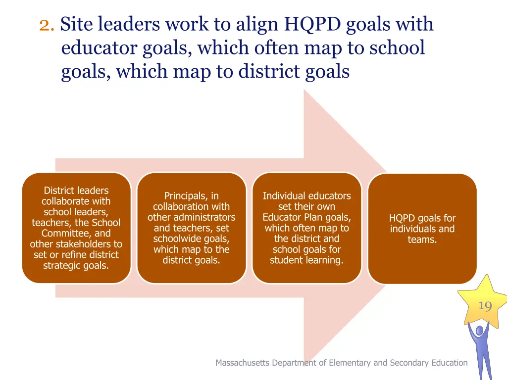 2 site leaders work to align hqpd goals with