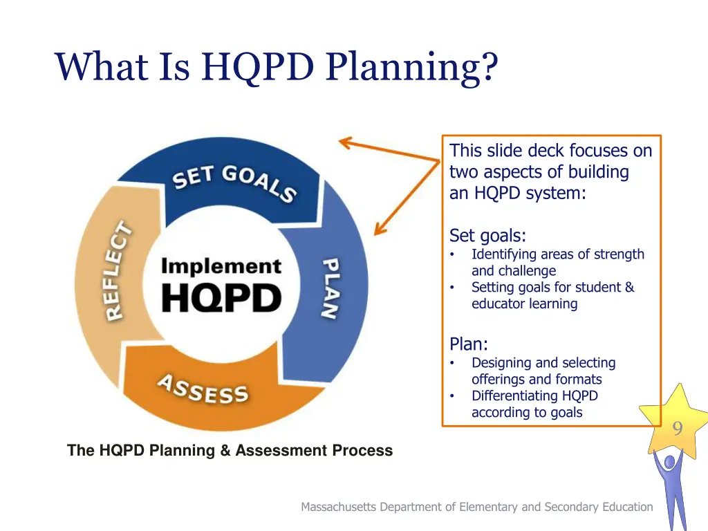 what is hqpd planning