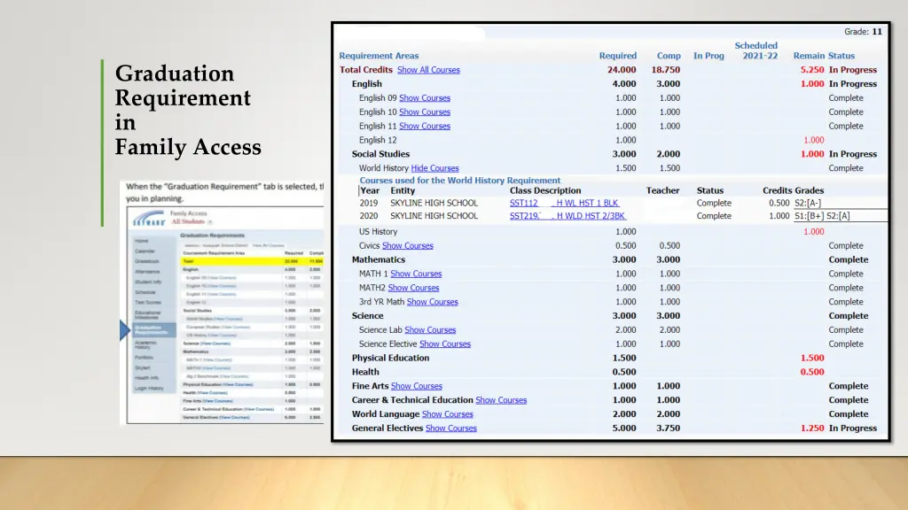 graduation requirement in family access