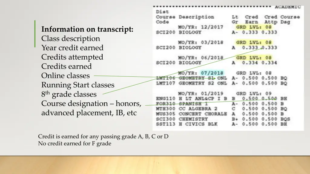 information on transcript class description year
